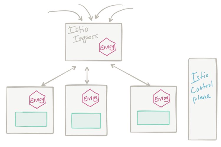 istio-envoy-404-not-found