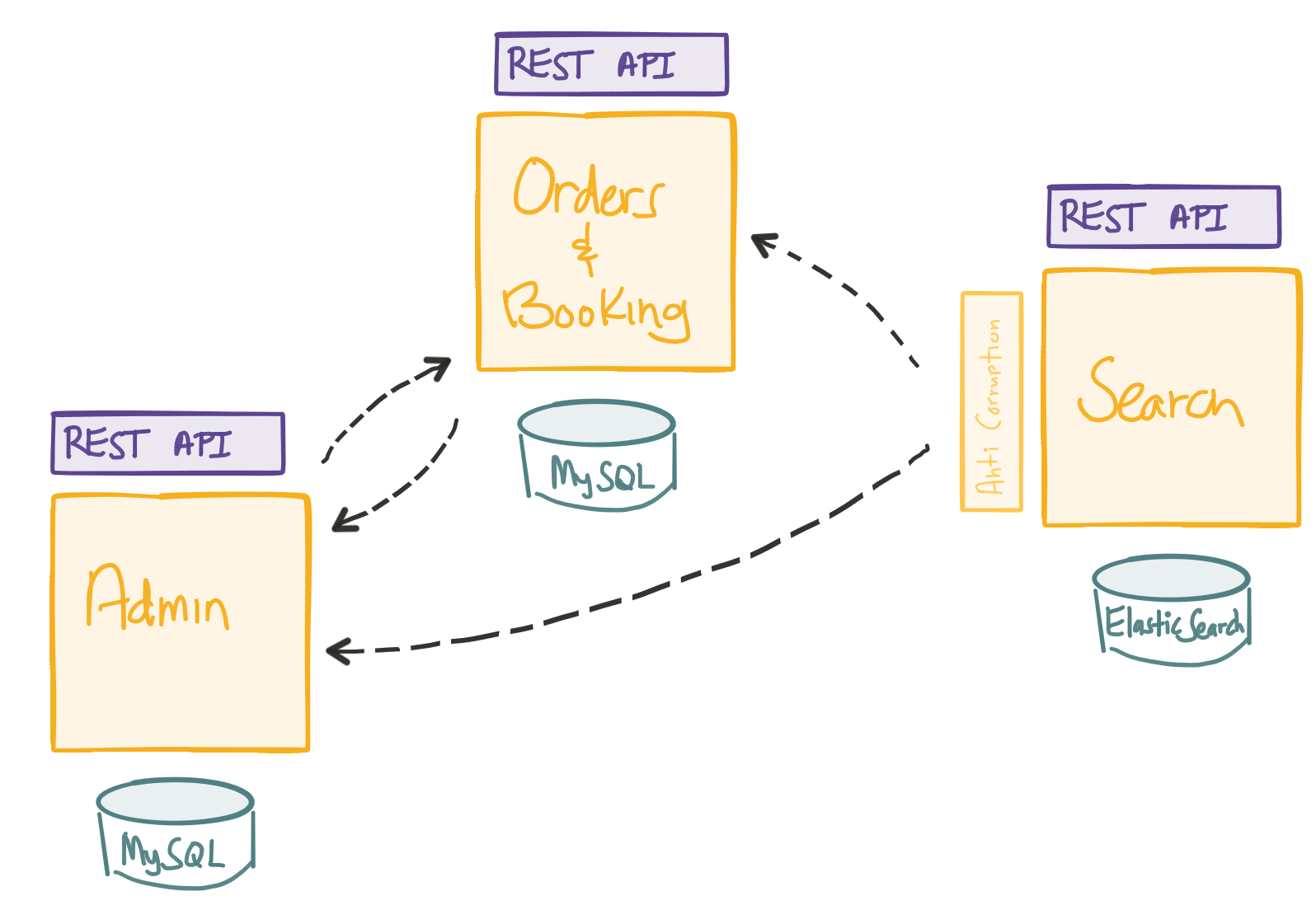 Spring boot microservices database on sale example