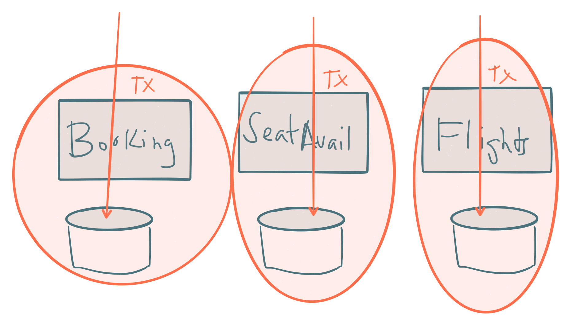 TM Architecture