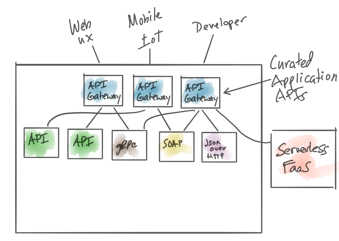 api-gateway-mapping-template-examples