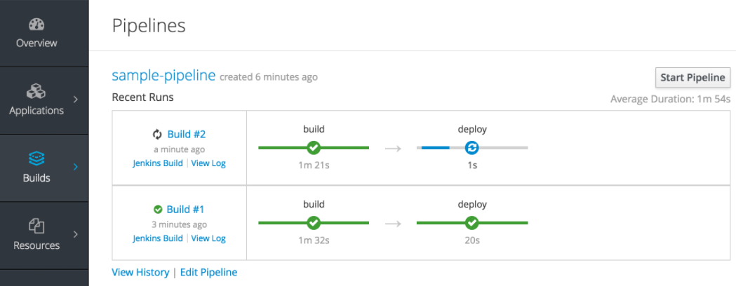 OpenShift pipelines